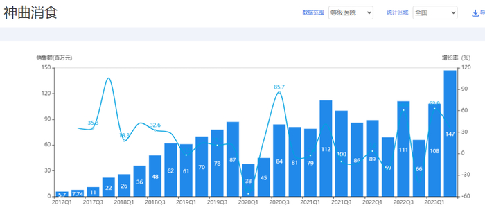 来源：中康开思系统