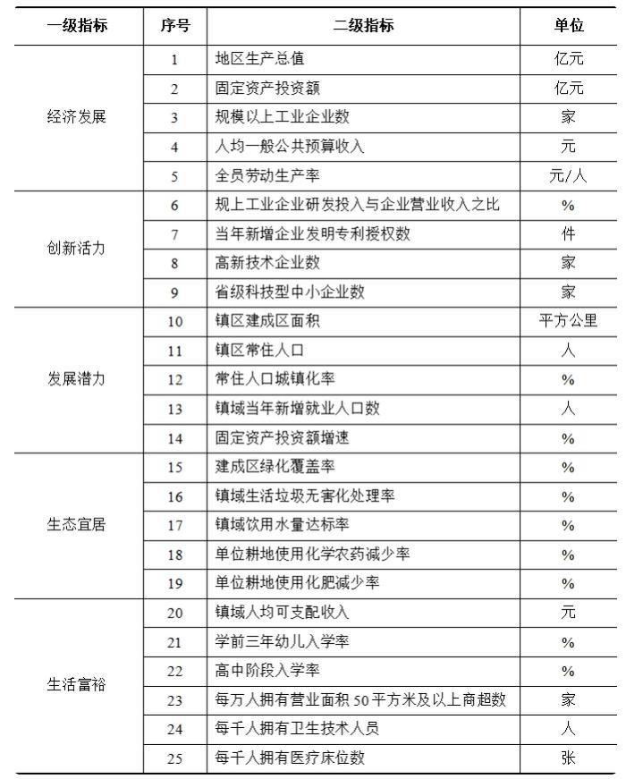 威海排行榜_山东省最新十大城市排名:青岛位列第2,济南第1,第3毫不意外