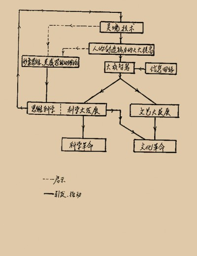 ▲图片来源：上海交大钱学森图书馆