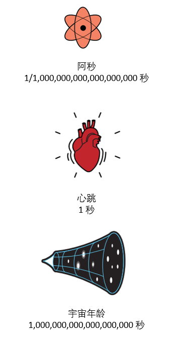 走近阿秒!电子显微镜突破时空分辨率的极限挑战|电子|显微镜|物理_新浪新闻