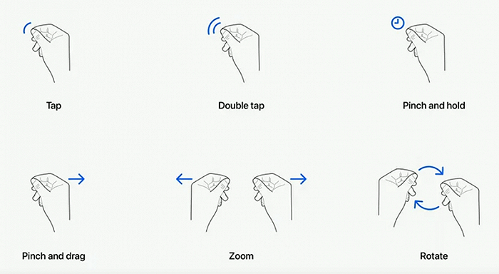 ▲苹果Vision Pro的交互方式。图片来源：苹果