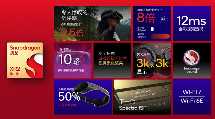 ▲2023年9月，高通推出第二代骁龙XR2平台。图片来源：高通公司