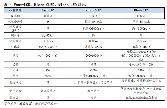 ▲图片来源：安信证券研究中心