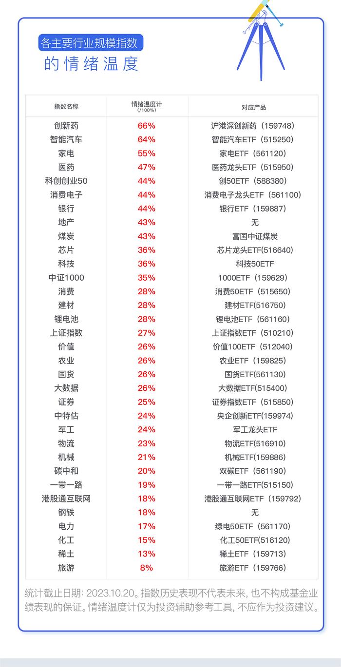 打响第N次3000点保卫战