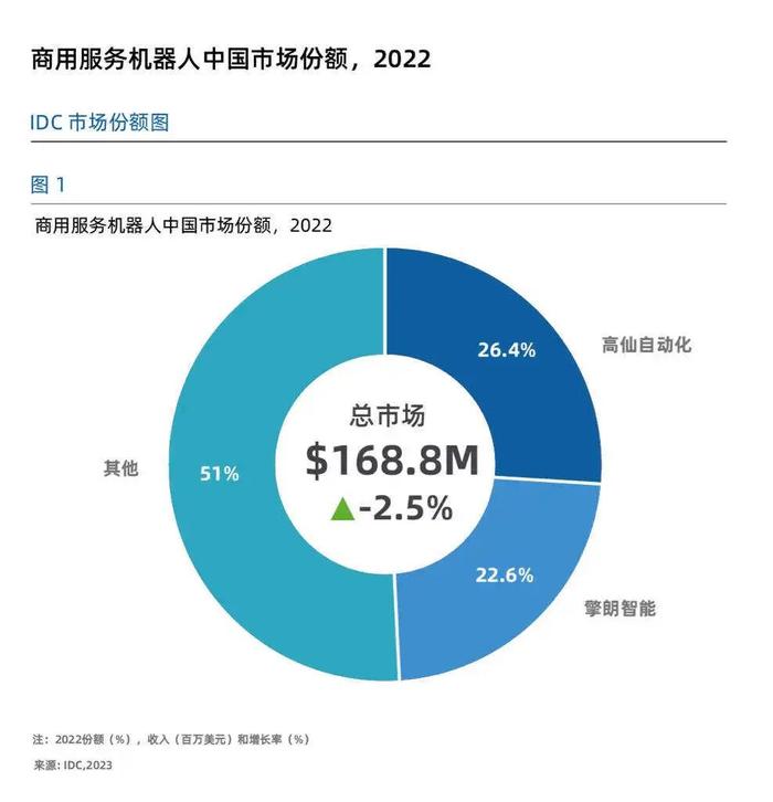 为什么酒店机器人都凉了？