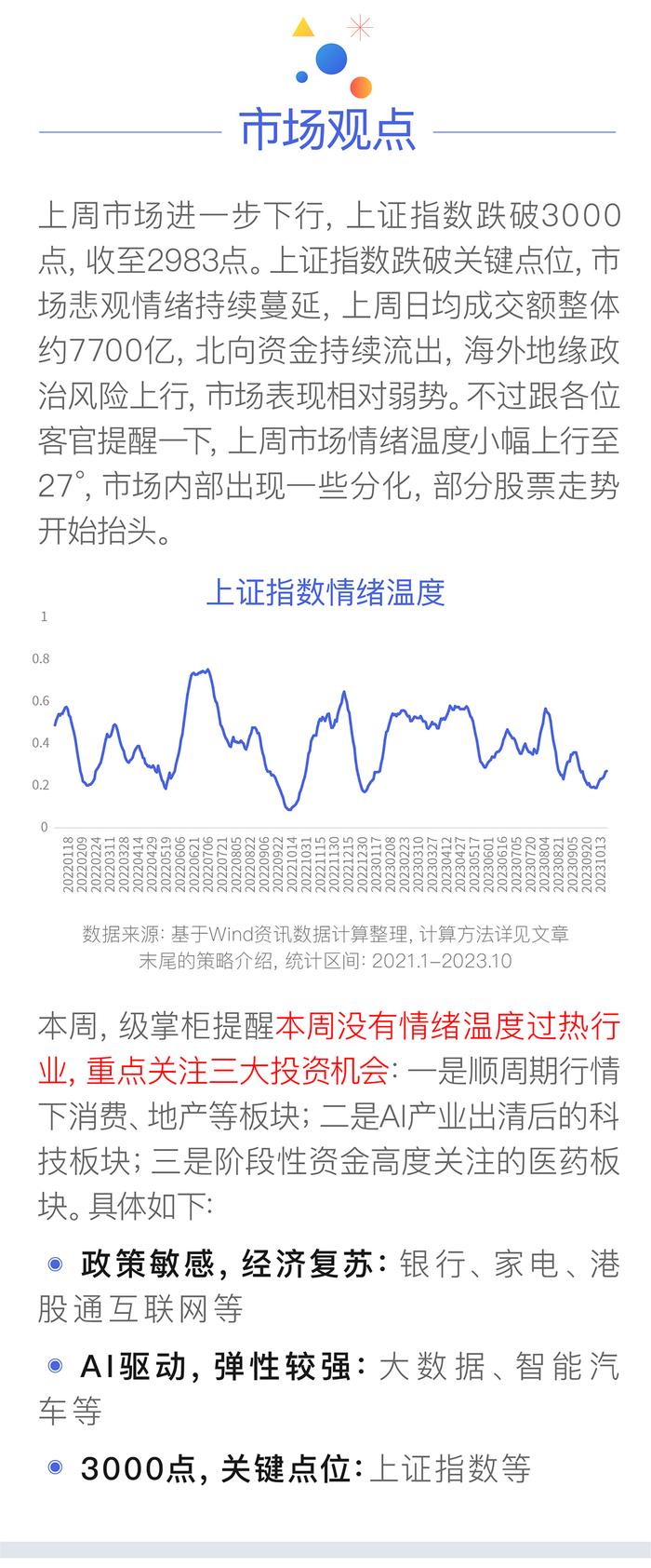 打响第N次3000点保卫战