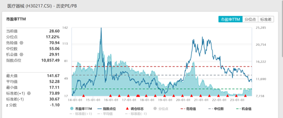 图片来源：wind截至2023年10月23日