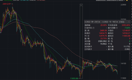 图片来源：wind截至2023年10月23日