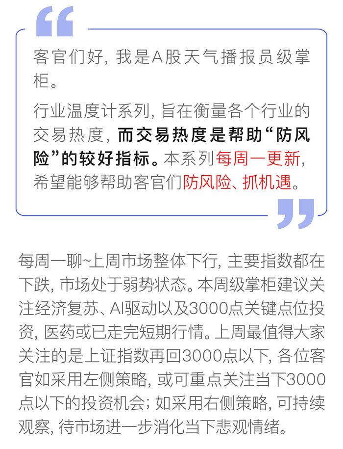 打响第N次3000点保卫战