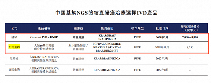 图 / 臻和科技招股书