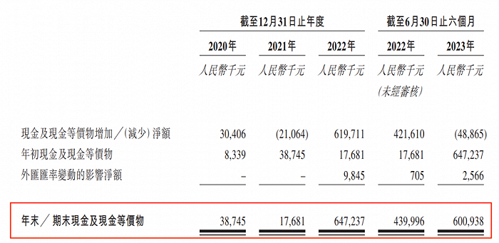 图 / 臻和科技招股书