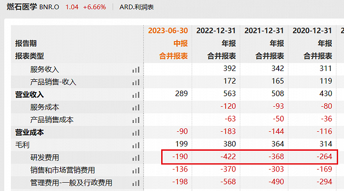 图 / Wind（单位：百万元）