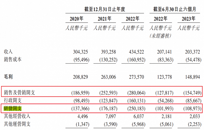 图 / 臻和科技招股书