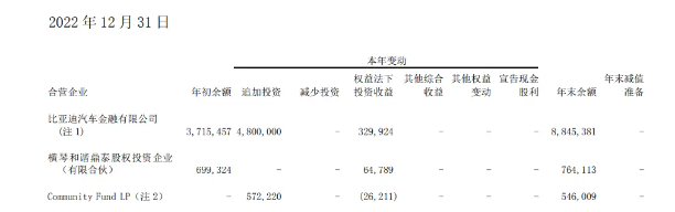 图片来源：比亚迪年报