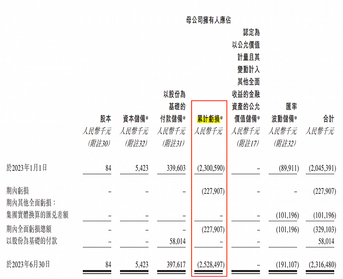 图 / 臻和科技招股书