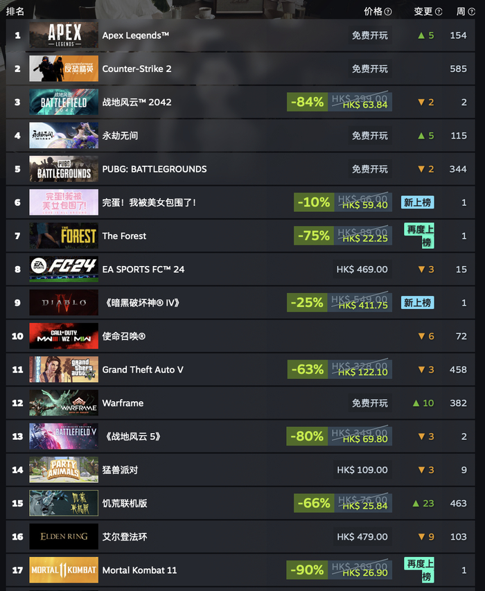 新浪游戏排行_赚人民币最多的网游汇总_CGWR特色专题_新浪中国网络游戏排行榜_...(2)