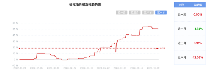 图片来源：商品价格网