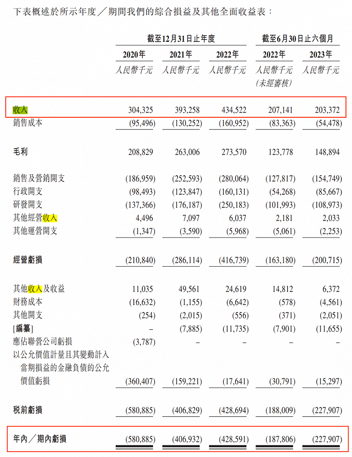 图 / 臻和科技招股书