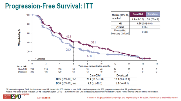 图2. TROPION-Lung01研究PFS分析