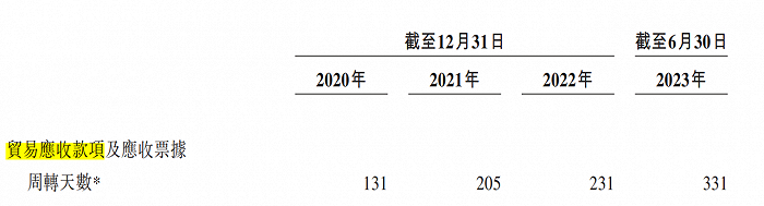 图 / 臻和科技招股书