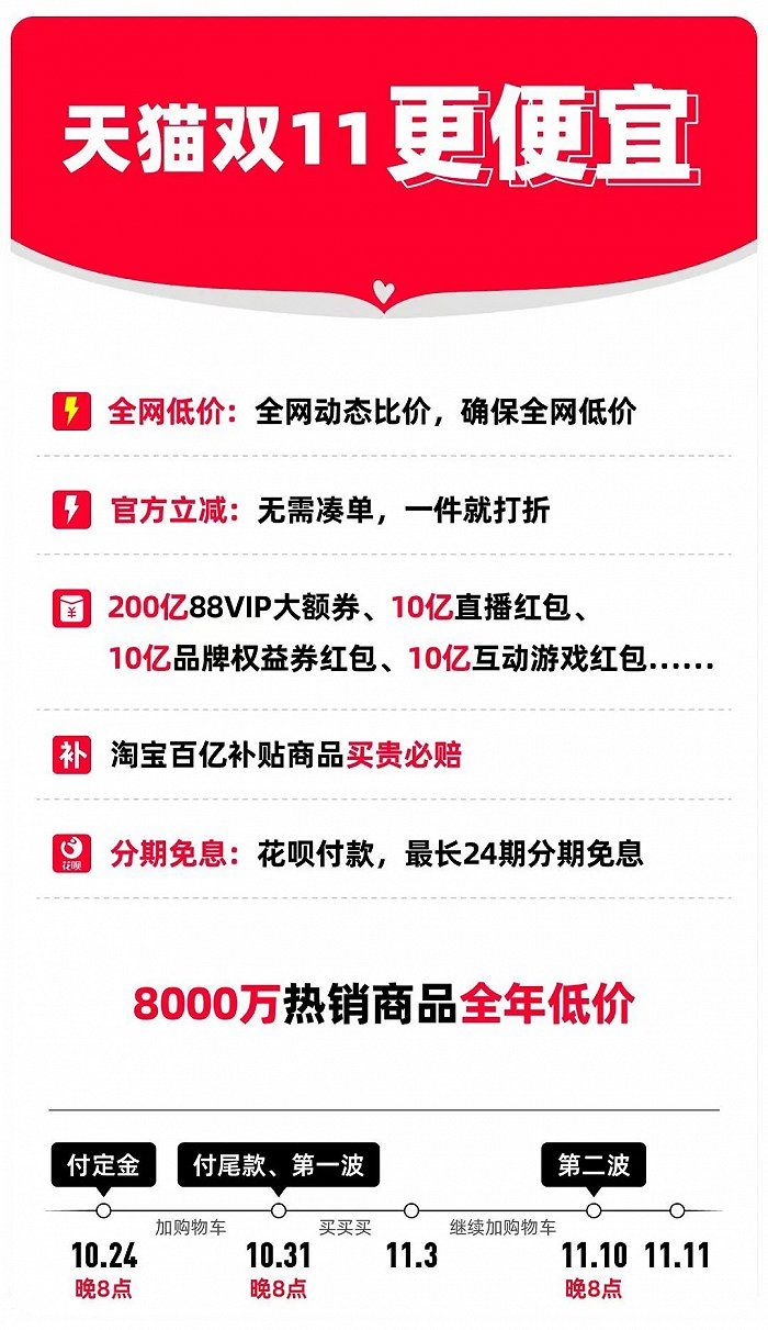 图片源自阿里巴巴官方账号