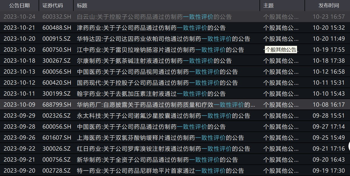 A股上市公司近期关于一致性评价的部分公告