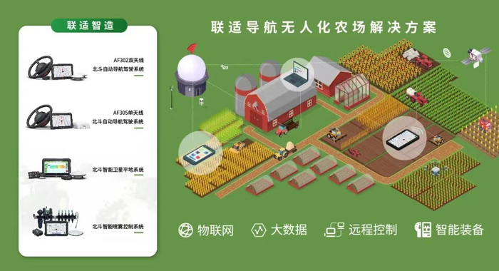 “联适技术，科技赋农”智慧农业无人化农场综合解决方案。受访者供图
