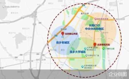 （一区双天街区位布局）