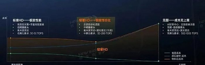 四维图新HD Lite信息，图源四维图新官网