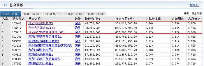 图源：东方财富