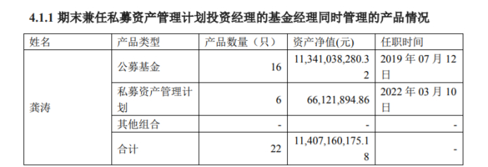 图源：三季报