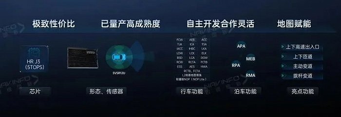 NOP Lite入门级行泊一体智驾平台，图源四维图新官网