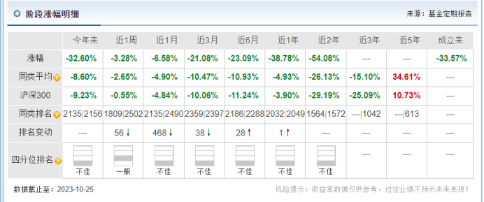 图源：天天基金网