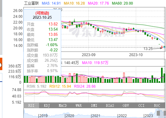 图源：东方财富