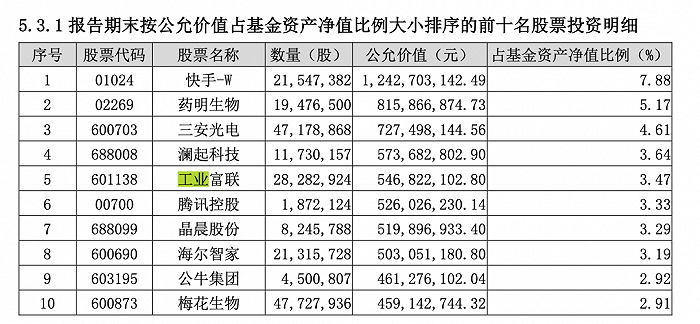 图源：三季度报告