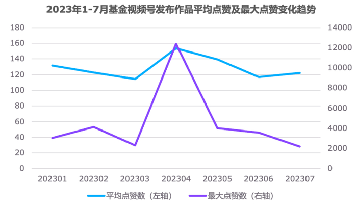 数据来源：Yiwealth研究院（2023.01.01-2023.07.31）