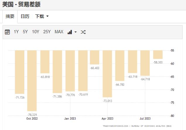 前瞻美国三季度GDP：增速剑指5%？美联储下一步会怎么走