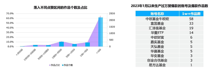 数据来源：Yiwealth研究院（2023.01.01-2023.07.31）