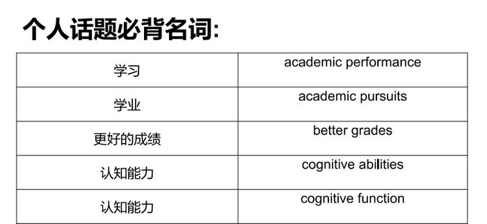 今天給大家一份整理好的「個人話題必備名詞表」:免費「作文-個人話題