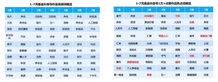 数据来源：Yiwealth研究院（2023.01.01-2023.07.31）