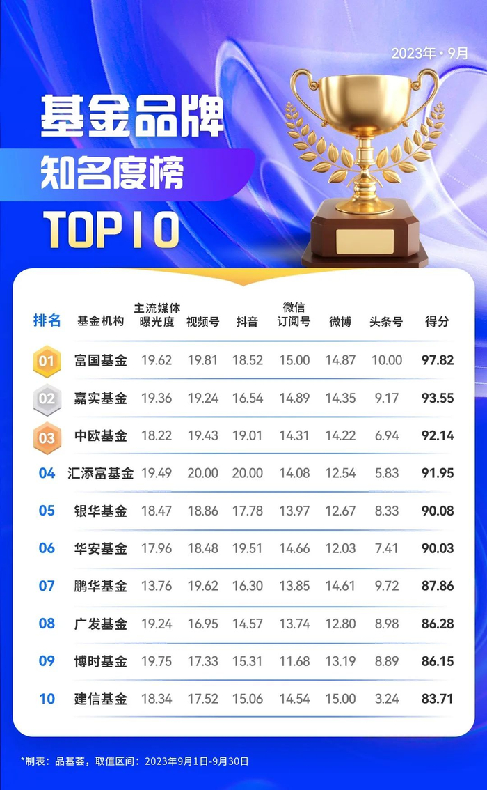 （获取完整榜单请联系品基荟编辑）