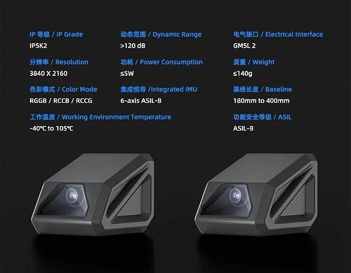惯导立体双目视觉感知系统信息，图源大疆官网