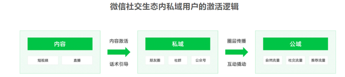资料来源：百准《2023视频号商业生态发展报告》
