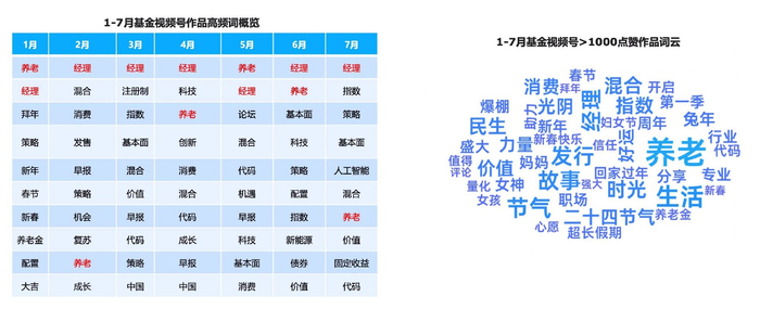 数据来源：Yiwealth研究院（2023.01.01-2023.07.31）