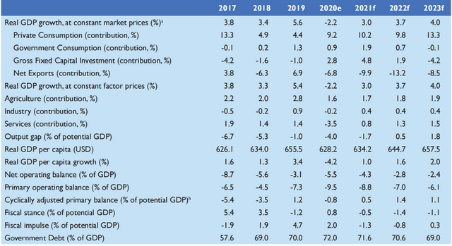 塞拉利昂经济指标，资料来源：世界银行