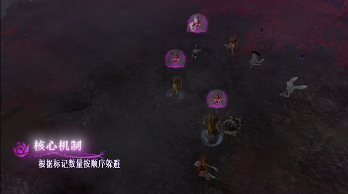 副本里有不少需要随机应变的机制，并非事先分工就能万事大吉