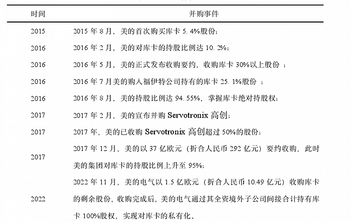 图源：公开信息整理