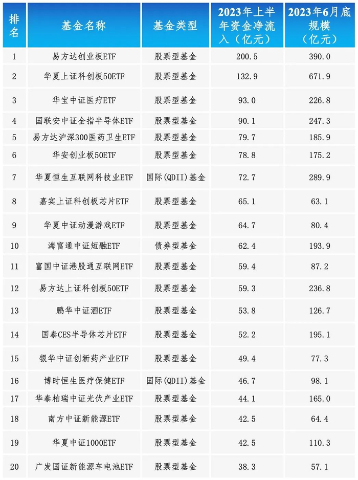 数据来源：wind，截至2023年6月底