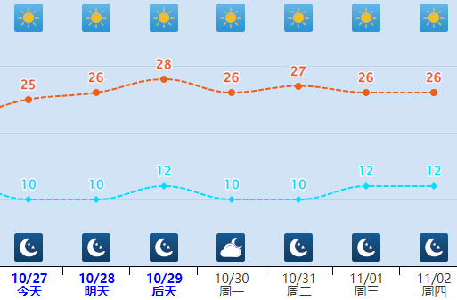 未来三天,河北升温模式开启……|邯郸市|气温|邢台市_新浪新闻