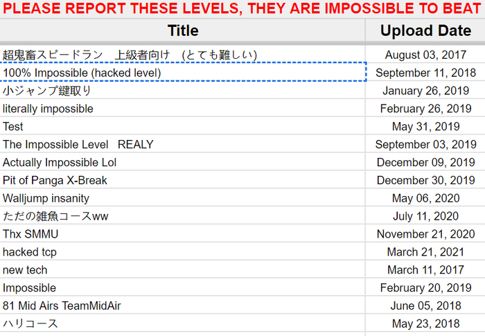团队统计的“黑地图”